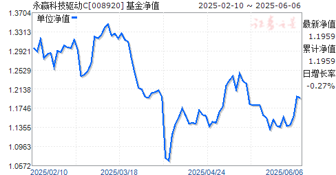 ӮƼC(008920)ֵ