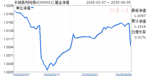 ̩ծA(009001)ֵ