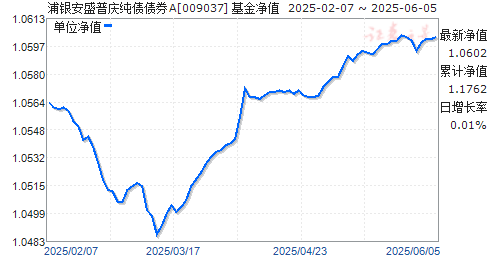 ʢ촿ծծȯA(009037)ֵ