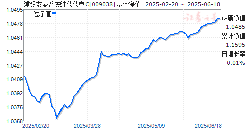 ʢ촿ծծȯC(009038)ֵ