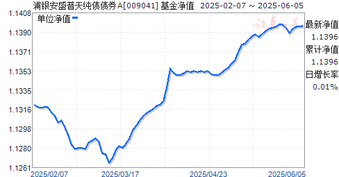 ʢ촿ծծȯA(009041)ֵ