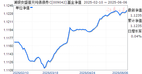 ʢ촿ծծȯC(009042)ֵ
