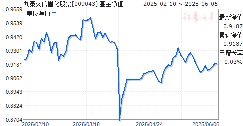 ̩Ʊ(009043)ֵ
