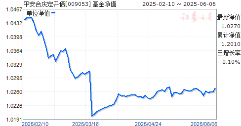 ƽ춨ծ(009053)ֵ