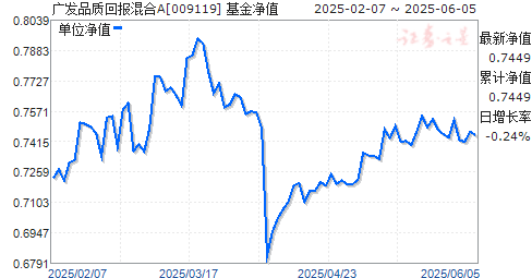 㷢ƷʻرA(009119)ֵ