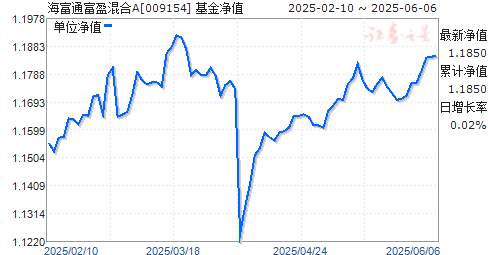 ͨӯA(009154)ֵ