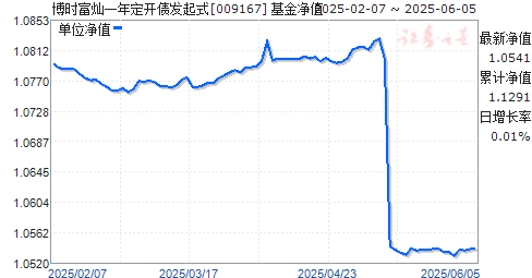 ʱһ궨ծʽ(009167)ֵ