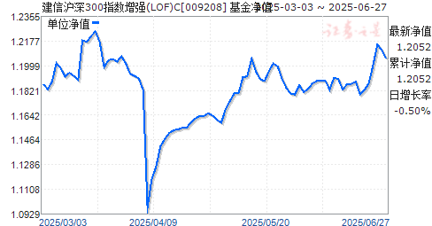 Ż300ָǿ(LOF)C(009208)ֵ