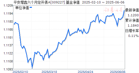 ƽ¶ծA(009227)ֵ