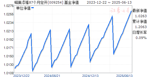 䳲87¶(009254)ֵ