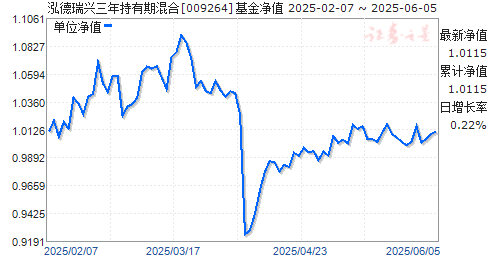 ڻ(009264)ֵ