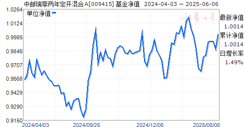 궨A(009415)ֵ