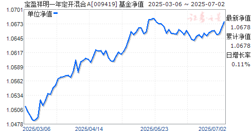 ӯһ궨A(009419)ֵ