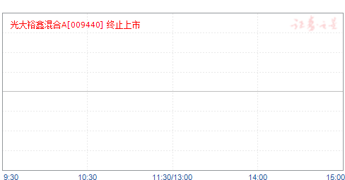 光大裕鑫混合A(009440)净值走势