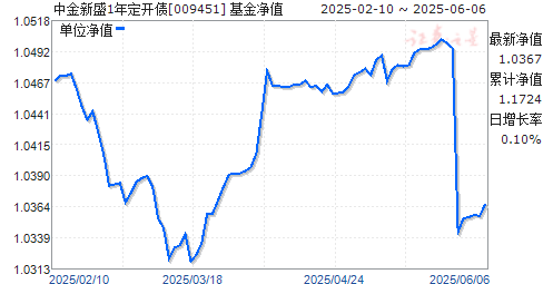 нʢ1궨ծ(009451)ֵ