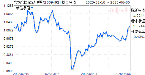 ӯƱC(009492)ֵ