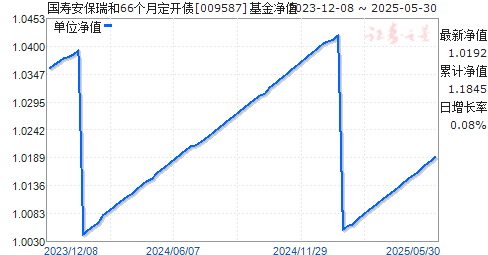 ٰ66¶ծ(009587)ֵ