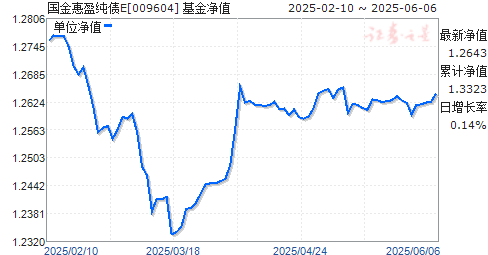 ӯծE(009604)ֵ