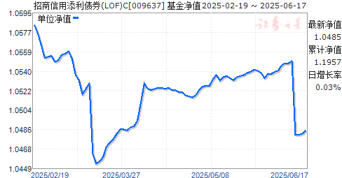 ծȯ(LOF)C(009637)ֵ