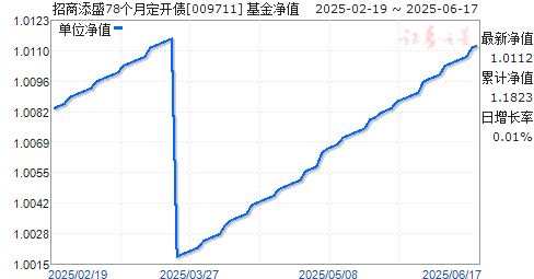 ʢ78¶ծ(009711)ֵ