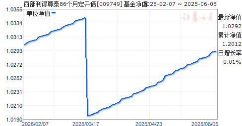 ̩86¶ծ(009749)ֵ