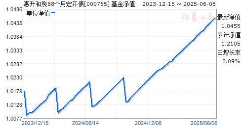 88¶ծ(009765)ֵ