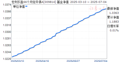 ӯ66¶ծA(009814)ֵ