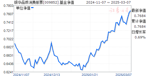 银华品质消费股票009852