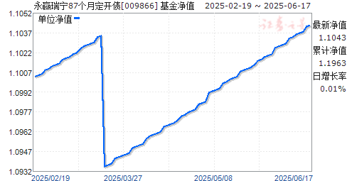 Ӯ87¶ծ(009866)ֵ