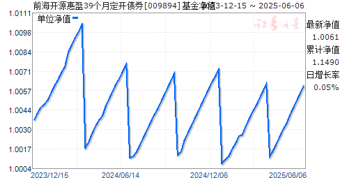 ǰԴӯ39¶ծȯ(009894)ֵ