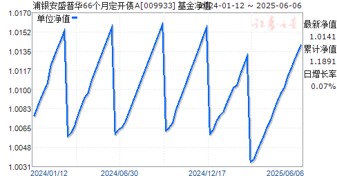 ʢջ66¶ծA(009933)ֵ