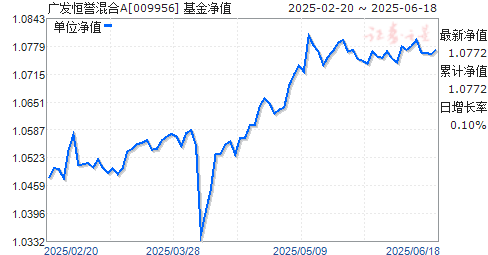 㷢A(009956)ֵ