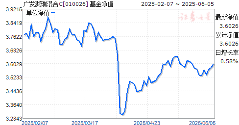 㷢C(010026)ֵ