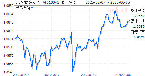 밲úͻA(010043)ֵ