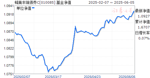䳲ծȯC(010085)ֵ