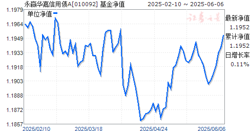 ӮծA(010092)ֵ