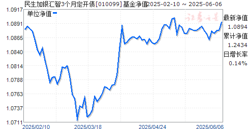 3¶ծ(010099)ֵ