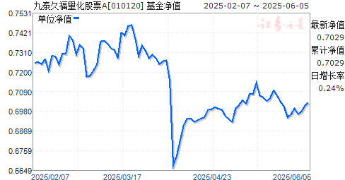 ̩øƱA(010120)ֵ