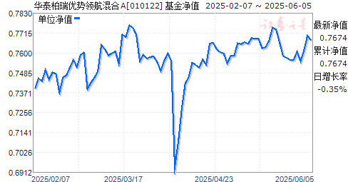 ̩캽A(010122)ֵ