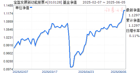 ӯչ¶ܹƱA(010128)ֵ