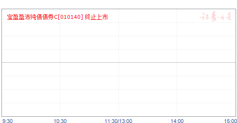 ӯӯ洿ծծȯC(010140)ֵ