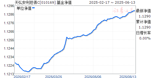 밲ծC(010169)ֵ