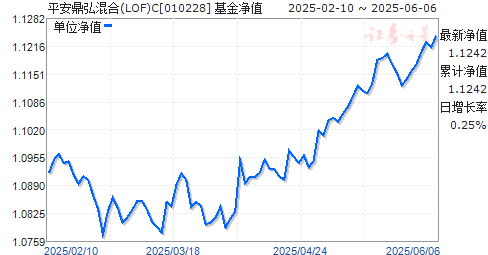 ƽ(LOF)C(010228)ֵ