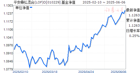 ƽ(LOF)D(010229)ֵ