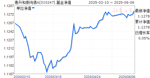 ̩ծA(010247)ֵ