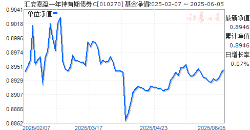 㰲ӯһծȯC(010270)ֵ