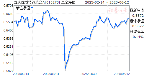 嘉实优质精选混合A(010275)基金净值