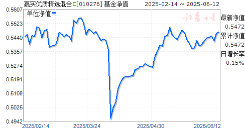 ʵʾѡC(010276)ֵ