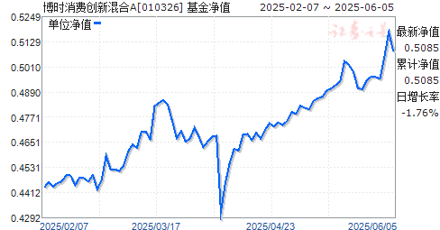 ʱѴ»A(010326)ֵ