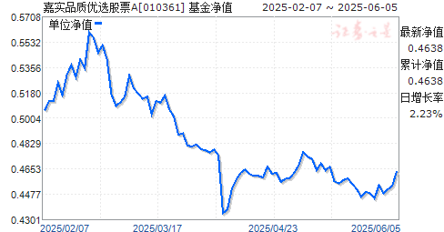 ʵƷѡƱA(010361)ֵ